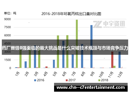 药厂晋级8强面临的最大挑战是什么突破技术瓶颈与市场竞争压力