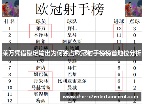 莱万凭借稳定输出为何独占欧冠射手榜榜首地位分析 莱万凭借稳定输出为何独占欧冠射手榜榜首地位分析