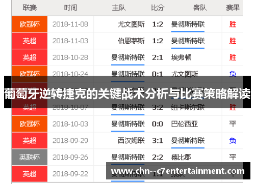 葡萄牙逆转捷克的关键战术分析与比赛策略解读 葡萄牙逆转捷克的关键战术分析与比赛策略解读