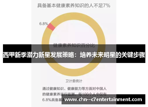 西甲新季潜力新星发展策略：培养未来明星的关键步骤