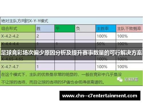 足球竞彩场次偏少原因分析及提升赛事数量的可行解决方案