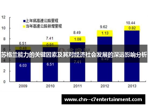 苏格兰能力的关键因素及其对经济社会发展的深远影响分析