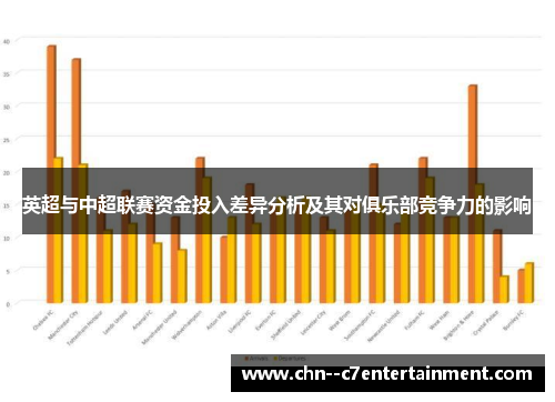 英超与中超联赛资金投入差异分析及其对俱乐部竞争力的影响