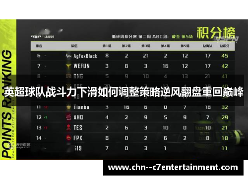 英超球队战斗力下滑如何调整策略逆风翻盘重回巅峰 英超球队战斗力下滑如何调整策略逆风翻盘重回巅峰