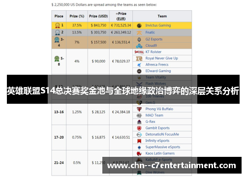 英雄联盟S14总决赛奖金池与全球地缘政治博弈的深层关系分析