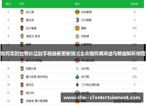 如何实时查看欧冠射手榜最新更新情况全攻略权威渠道与数据解析指南