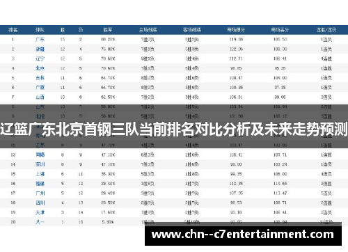 辽篮广东北京首钢三队当前排名对比分析及未来走势预测